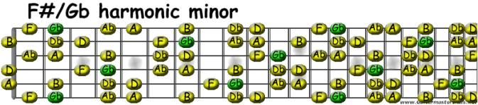 Fsharp_Gb harmonic minor.png